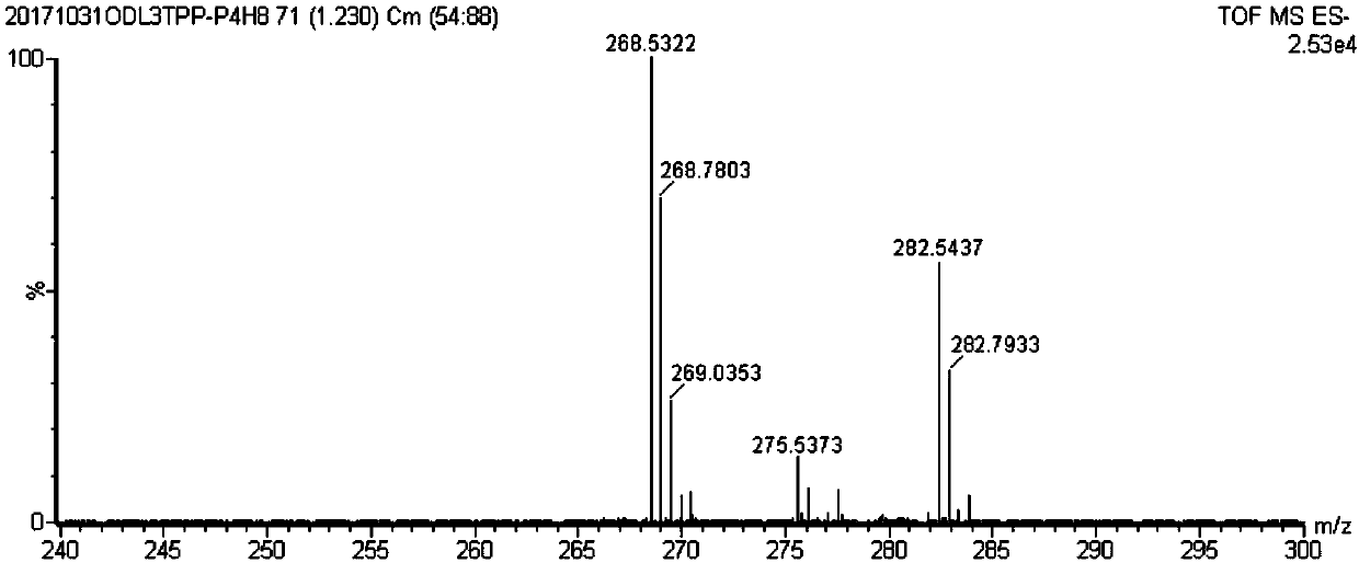 Heme ligand mimic and synthesis method thereof