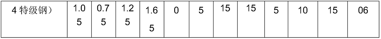 Secondary refining production method of super-clean high-carbon chromium bearing steel