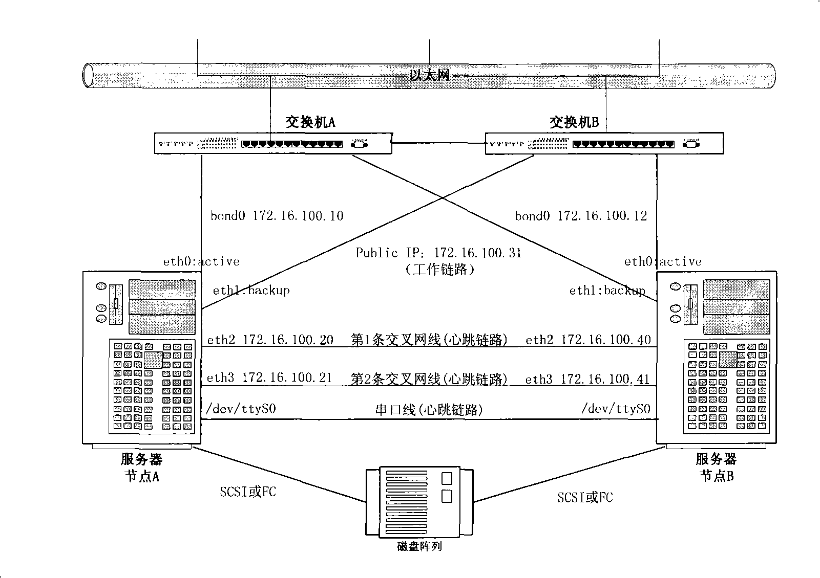 Split brain preventing method for highly available cluster system