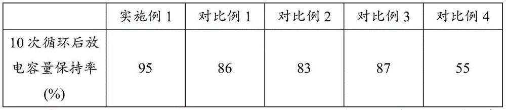 Anode active material for lithium secondary battery and method for preparing same