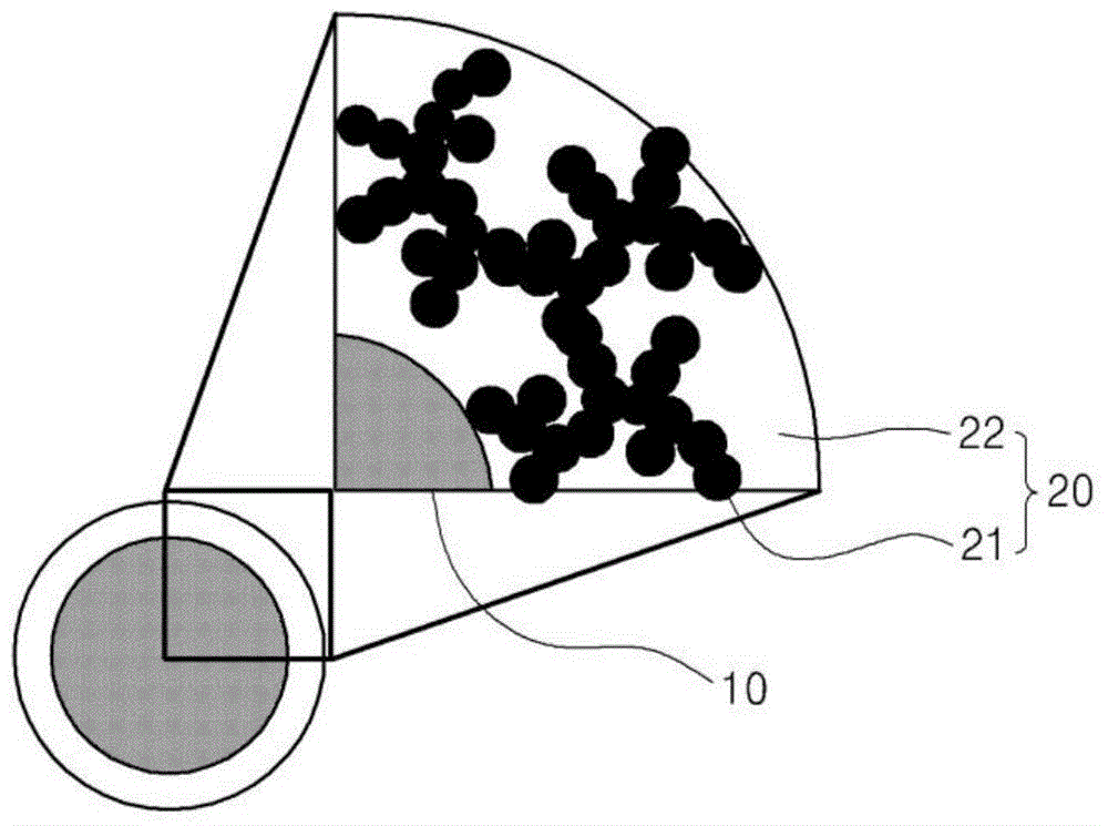 Anode active material for lithium secondary battery and method for preparing same