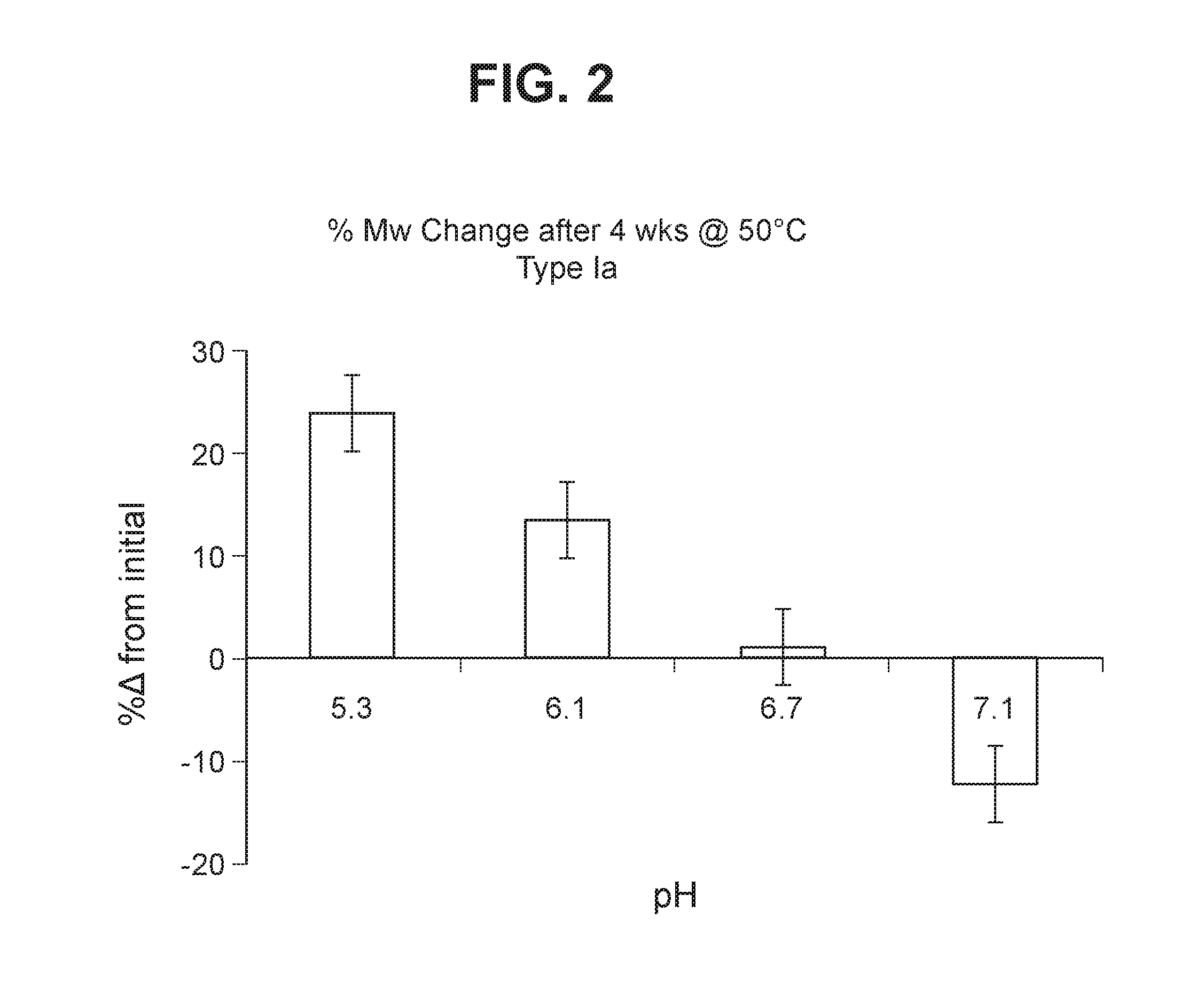 Group b streptococcus polysaccharide-protein conjugates, methods for producing conjugates, immunogenic compositions comprising conjugates, and uses thereof