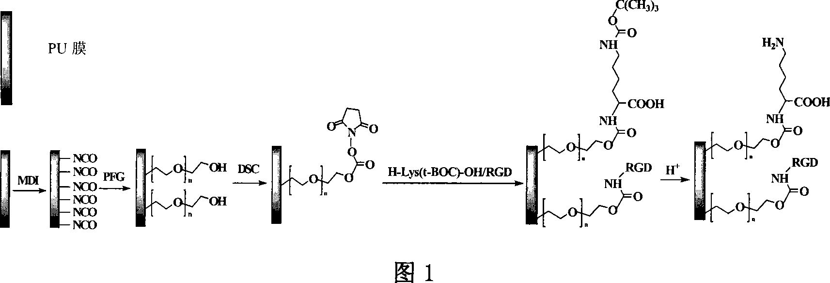 Polyurethane material for improving adhering growing of cells and rombolytic function