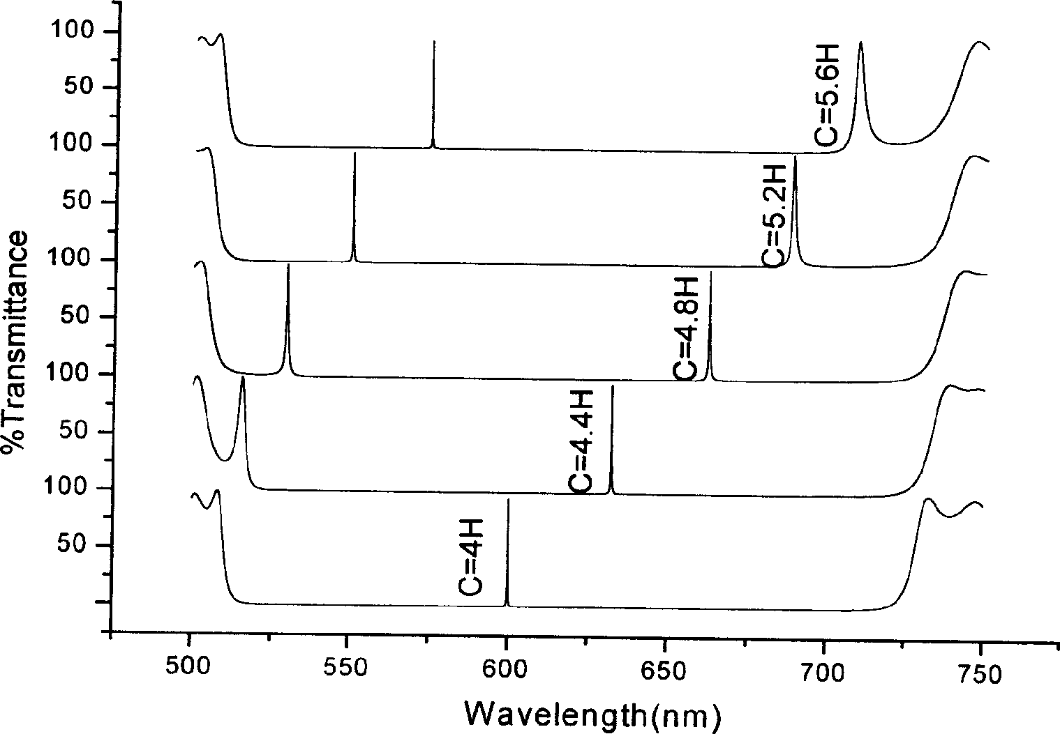 Double channel filter with regulatable channel relative position and its regulating method