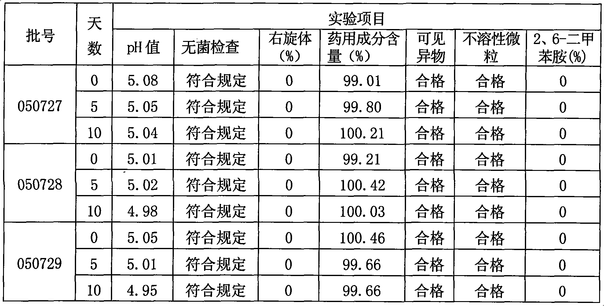 Preparation method of ropivacaine mesylate injection packed by soda-lime glass bottle