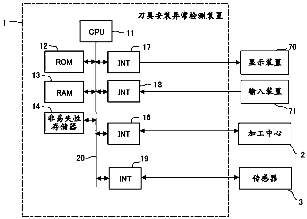 Device for detecting abnormality in attachment of tool