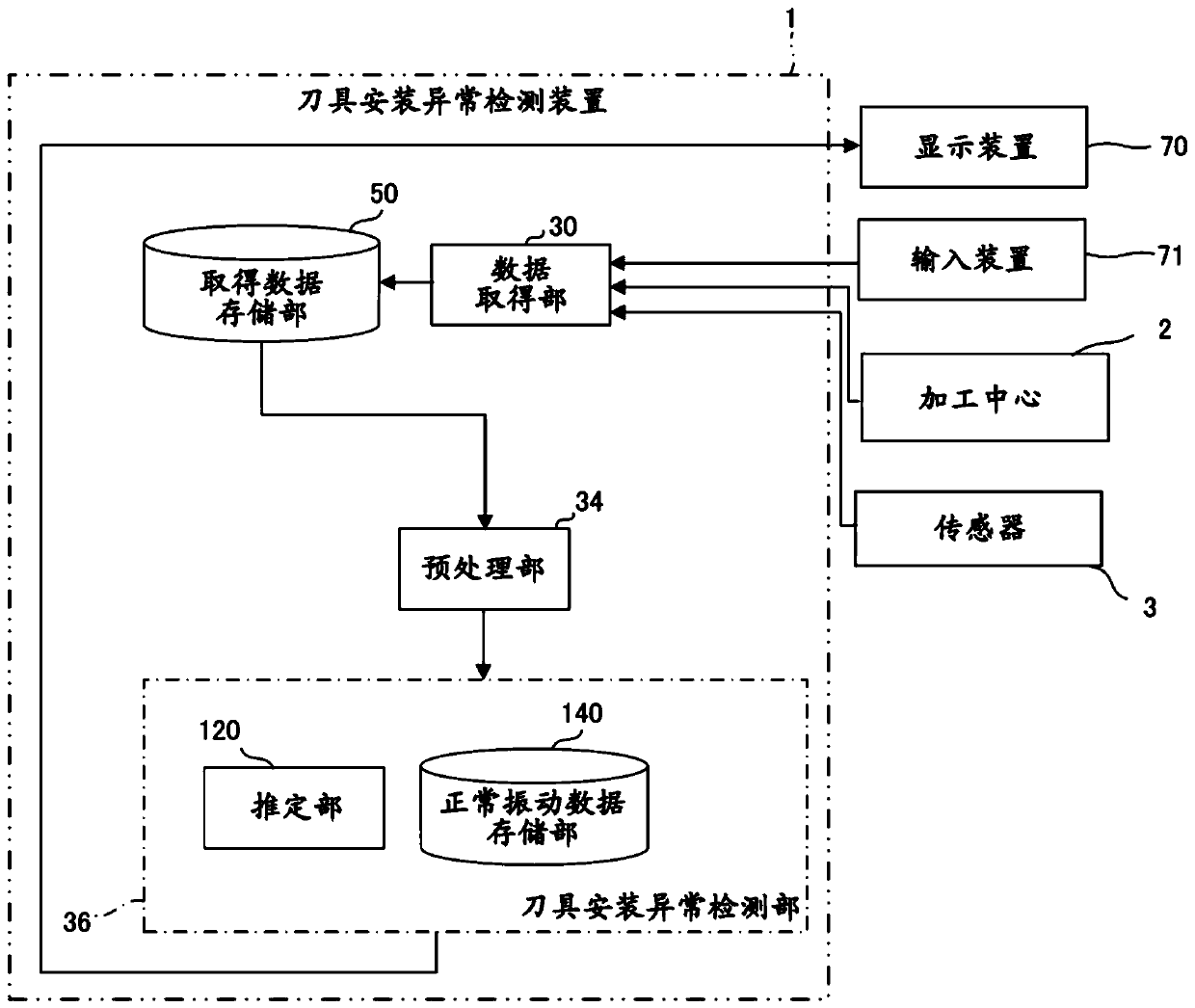 Device for detecting abnormality in attachment of tool