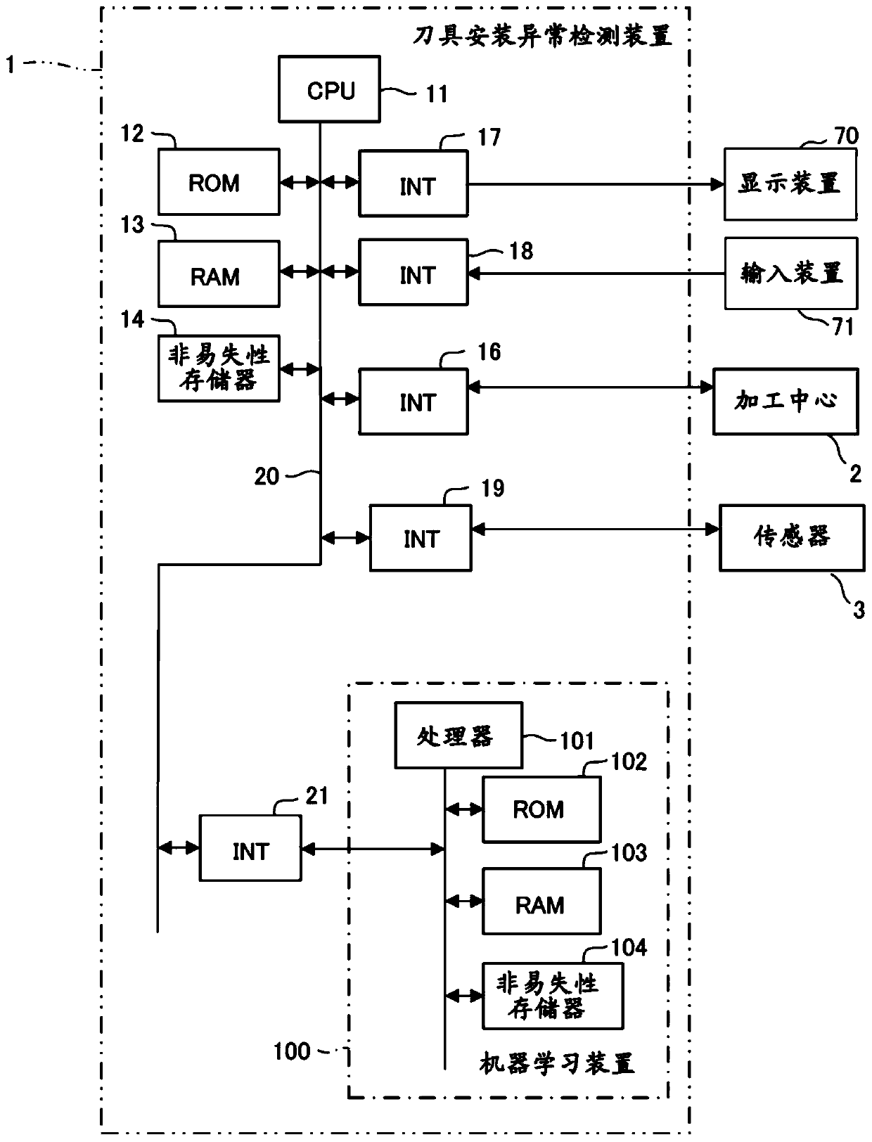 Device for detecting abnormality in attachment of tool