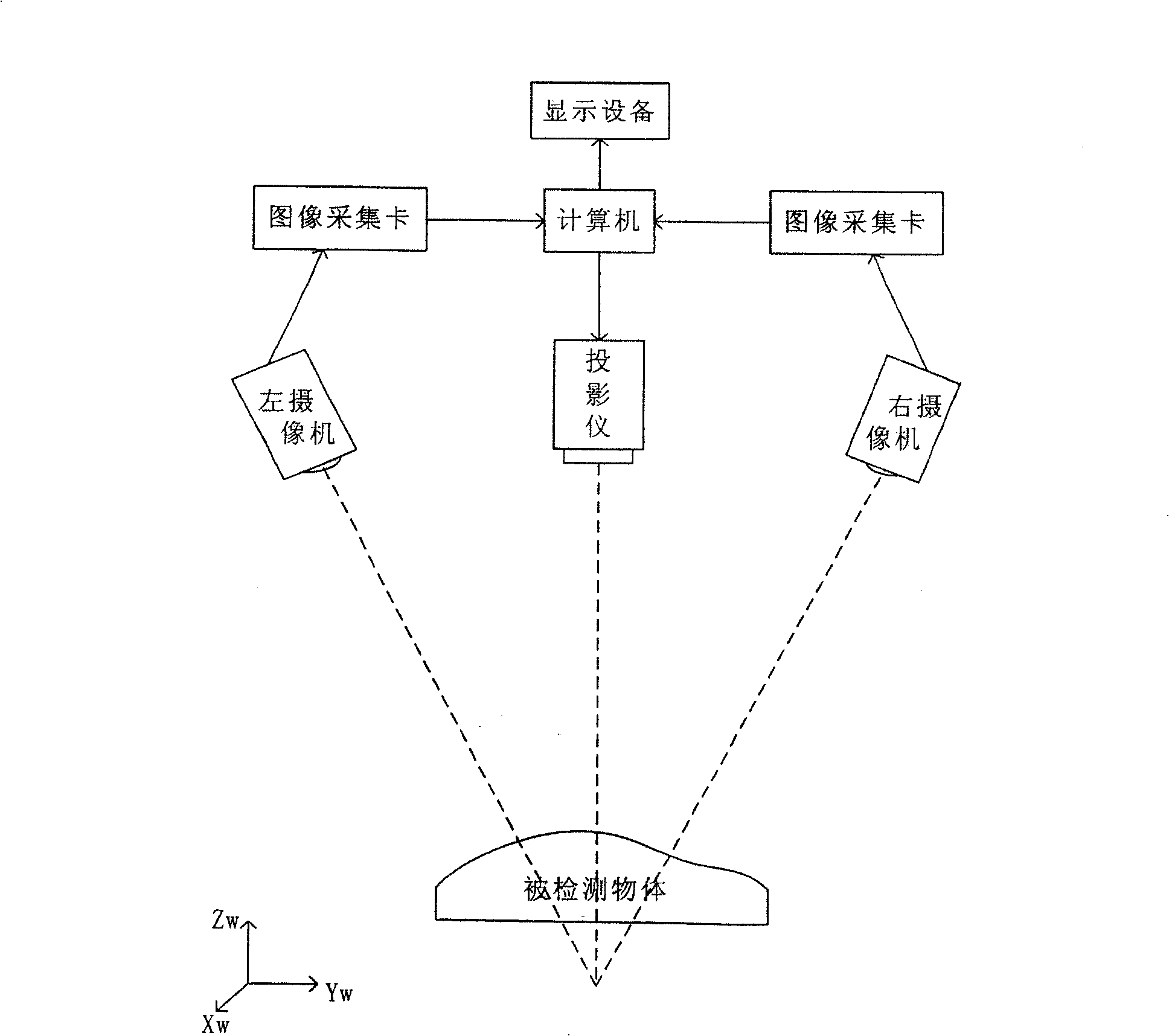 Gray code based phase development method in three-dimensional scanning system