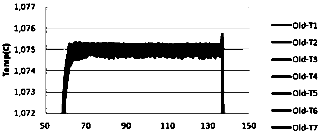 Method for relieving wafer shaking in tunnel oxide layer growth process