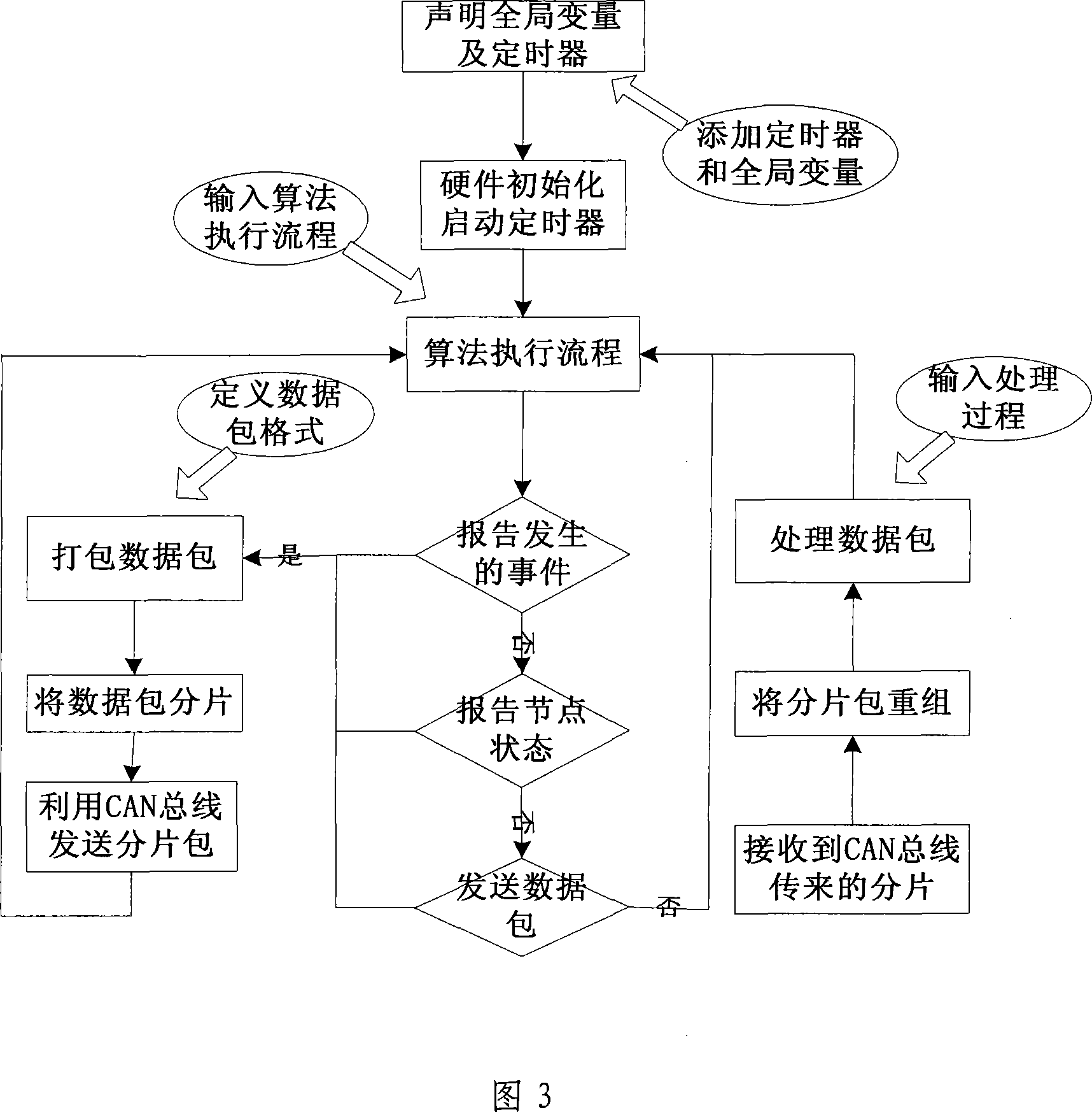 Detecting system and method for radio sensor network algorithm