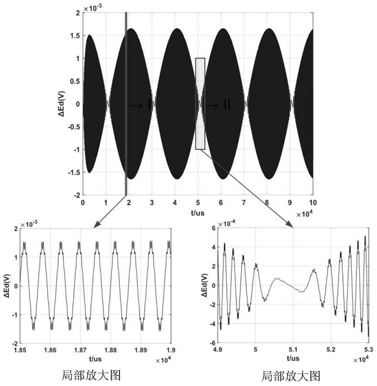 Permanent magnet synchronous motor control method and device based on extended potential observer