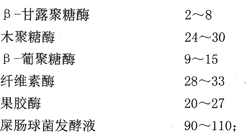 Compound beta-mannase and lactobacillus feed additive