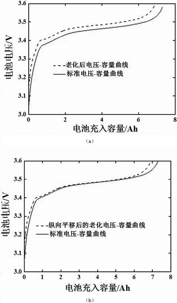 Battery pack capacity estimation method considering parallel battery difference