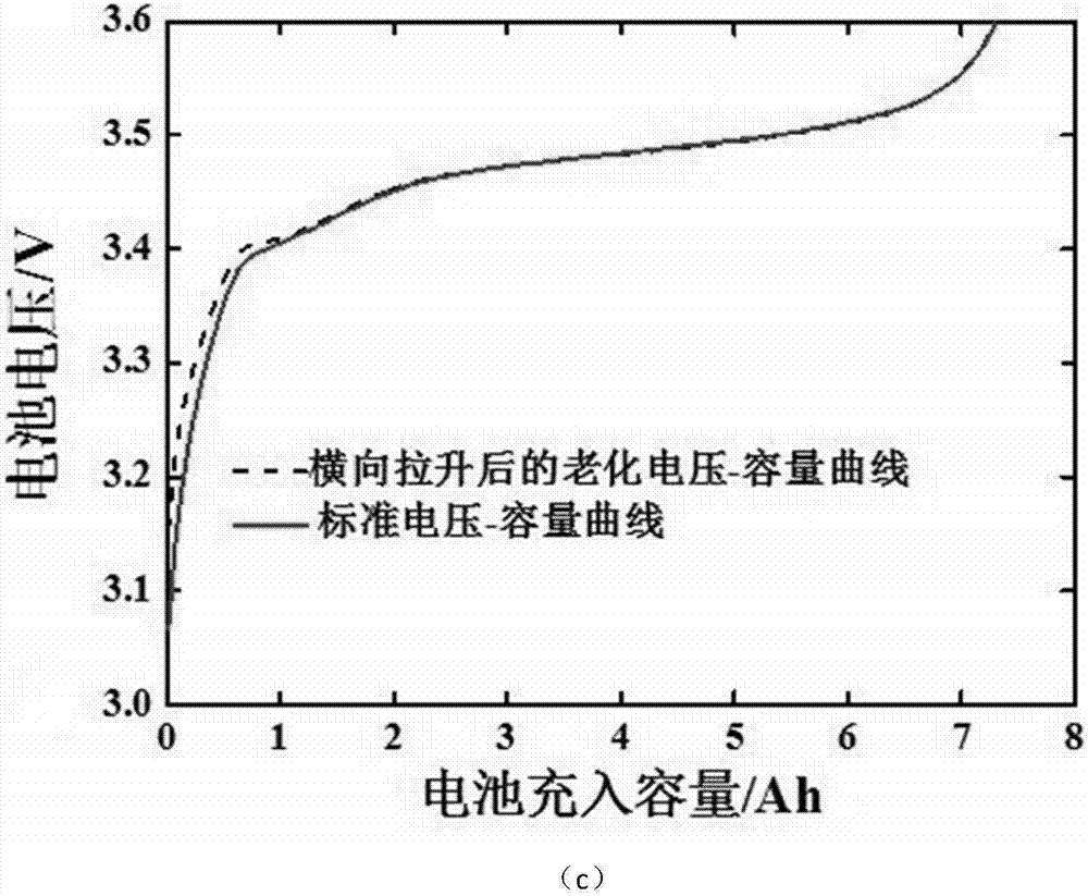 Battery pack capacity estimation method considering parallel battery difference