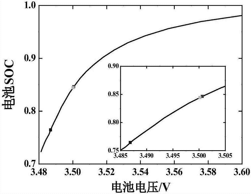 Battery pack capacity estimation method considering parallel battery difference