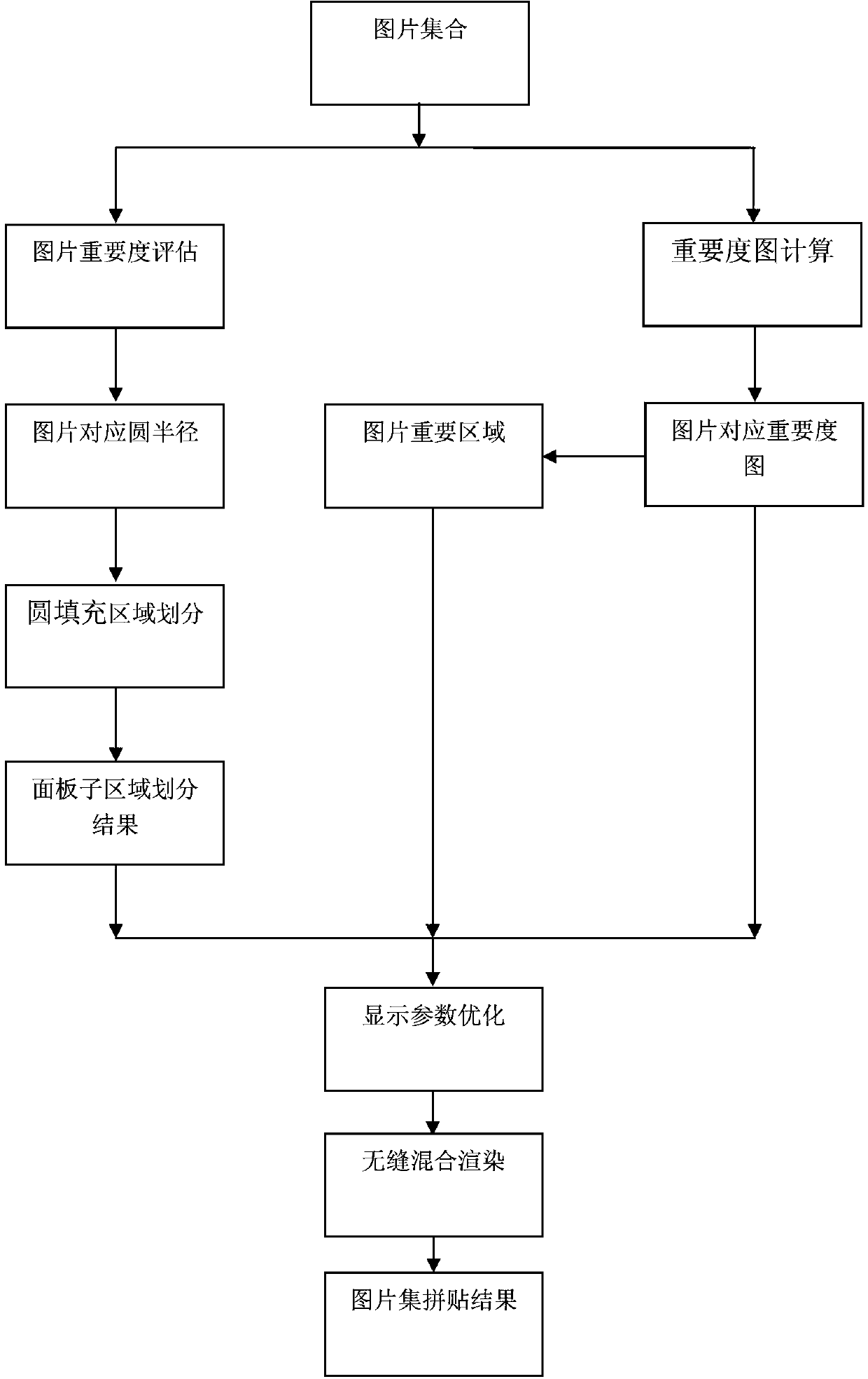 Cutting and splicing method of concentration of pictures of computer