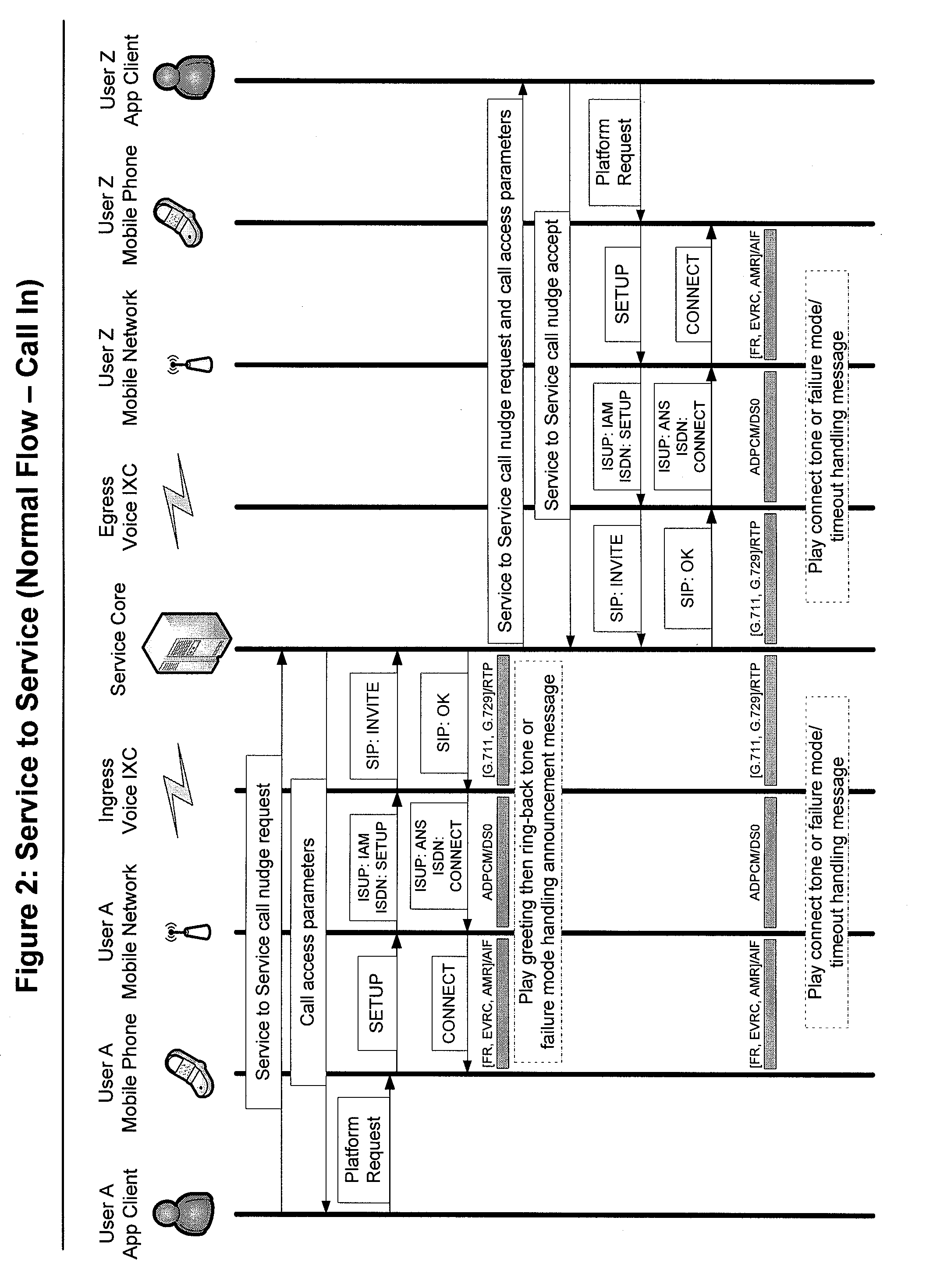 Mobile communication service bridging