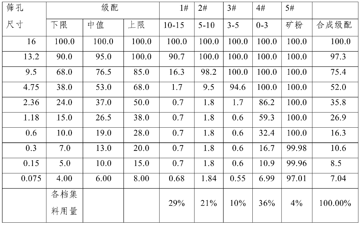 Composite fiber material used in mixed asphalt material