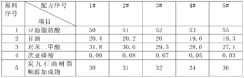 Alkyd resin for quickly drying alkyd enamel paint and preparation method thereof