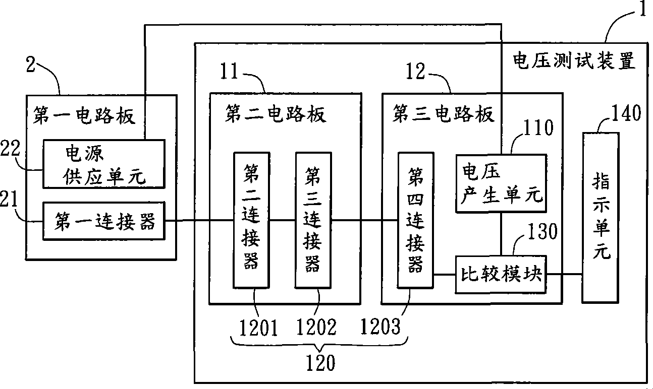 Voltage test device and voltage test method