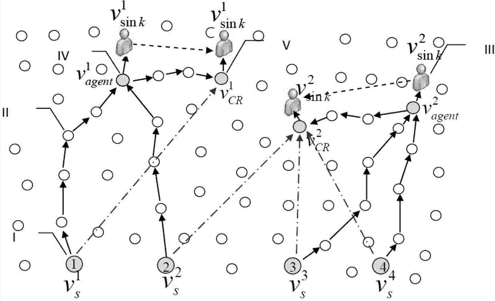 Route maintenance method of multiple mobile sink wireless sensor networks (MMS-WSNs)