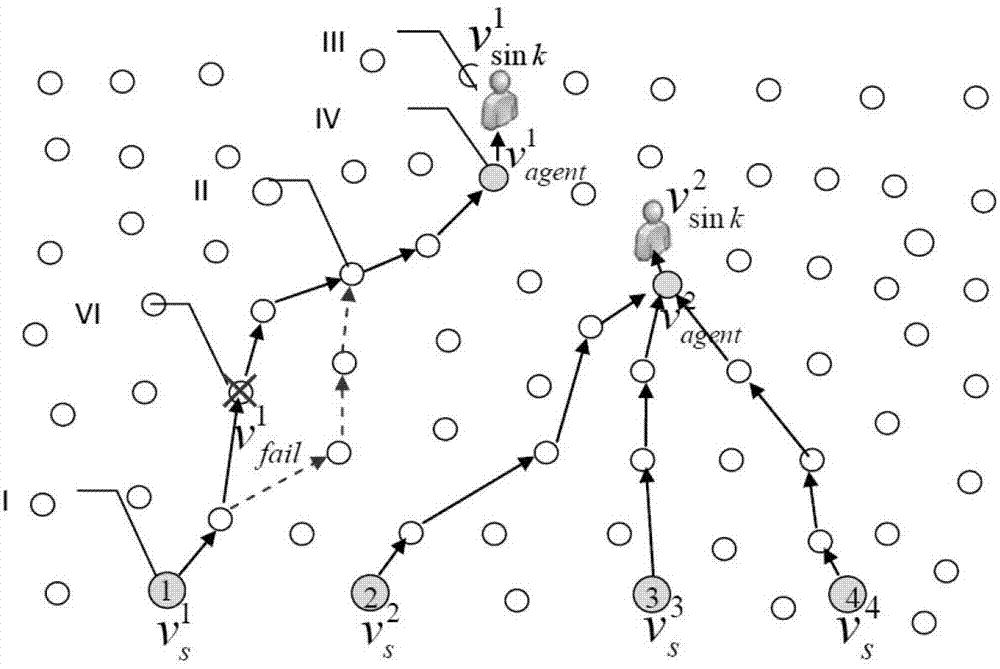 Route maintenance method of multiple mobile sink wireless sensor networks (MMS-WSNs)