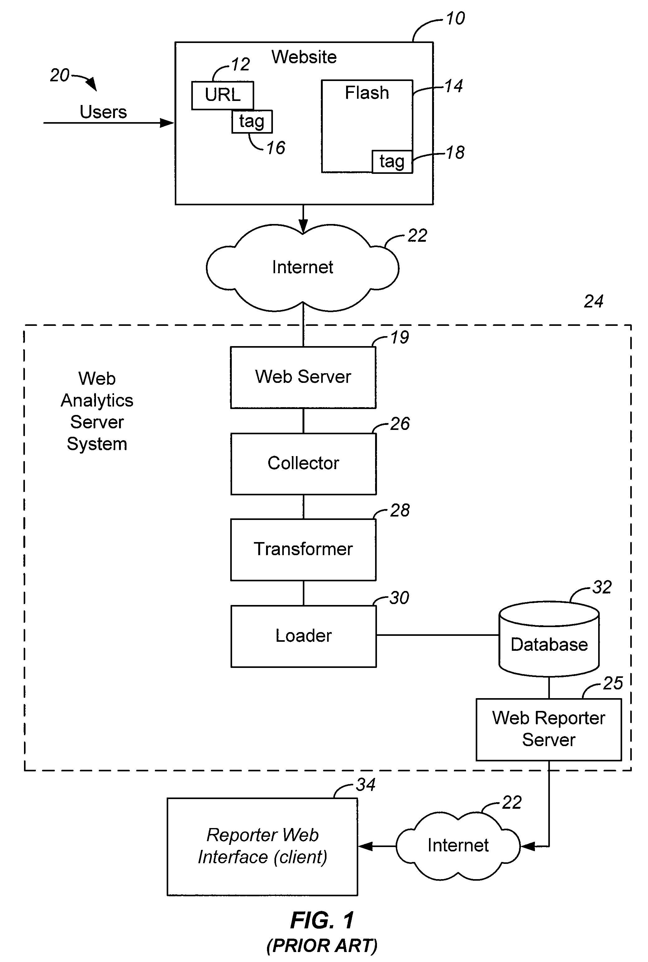 Real time web usage reporter using RAM