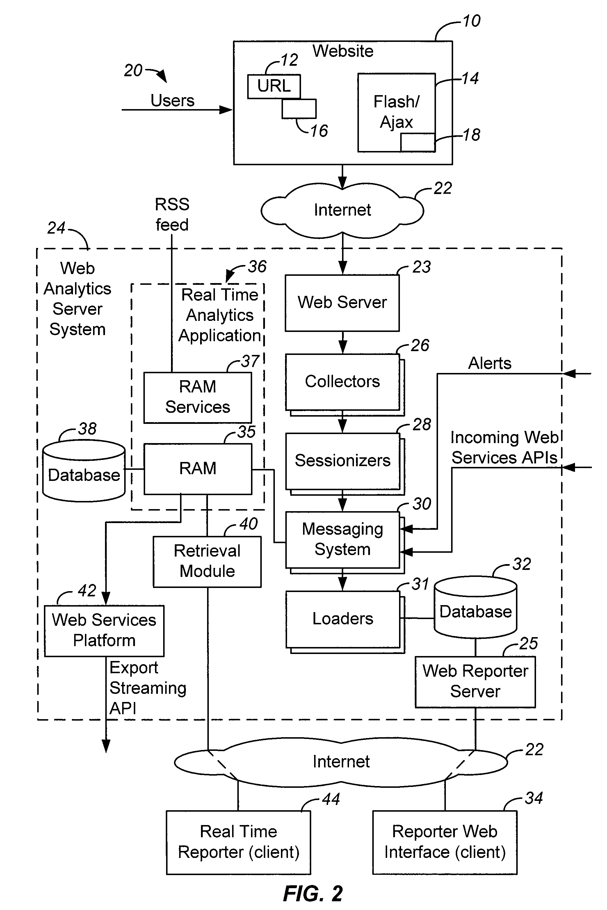 Real time web usage reporter using RAM