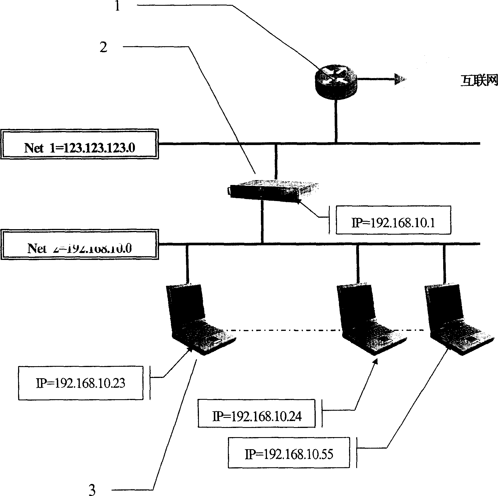 Immediate plug and instant use proxy gateway and method thereof