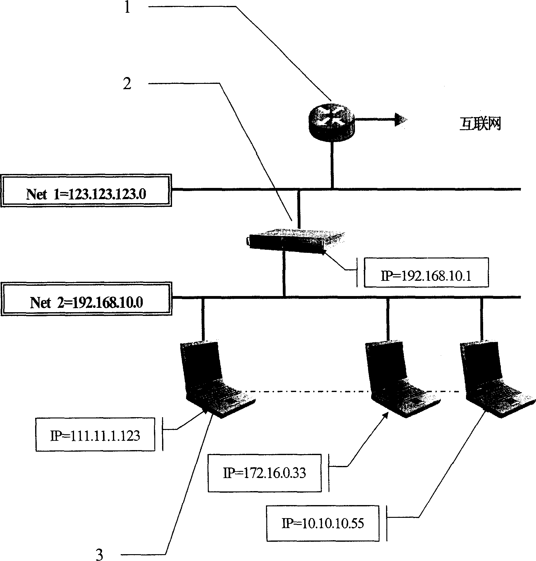 Immediate plug and instant use proxy gateway and method thereof