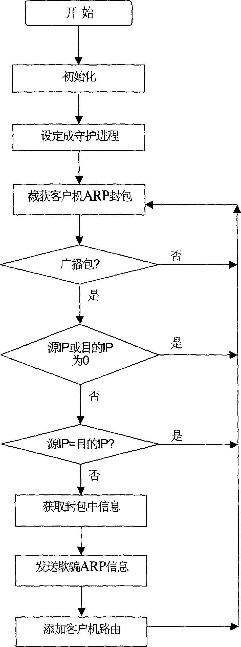 Immediate plug and instant use proxy gateway and method thereof