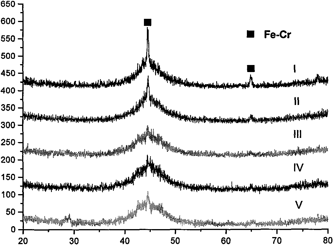 Powered core coil for spraying low alloy quantity Fe-base amorphous alloy coating by electric arc