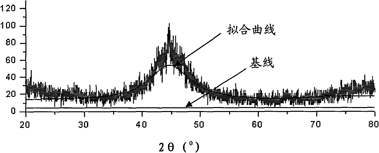 Powered core coil for spraying low alloy quantity Fe-base amorphous alloy coating by electric arc