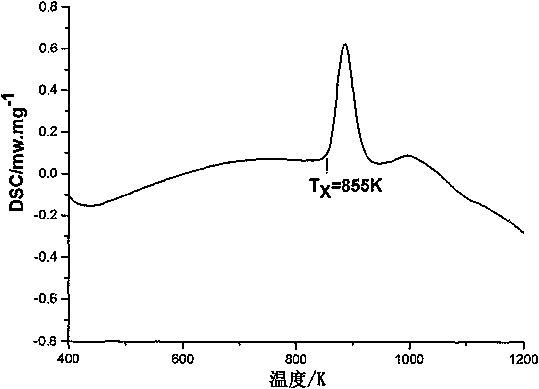 Powered core coil for spraying low alloy quantity Fe-base amorphous alloy coating by electric arc