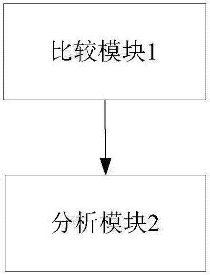 Risk analysis equipment, monitoring system, and monitoring method