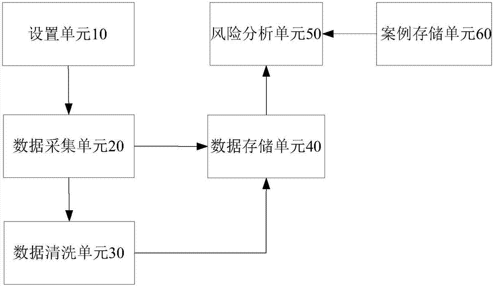 Risk analysis equipment, monitoring system, and monitoring method