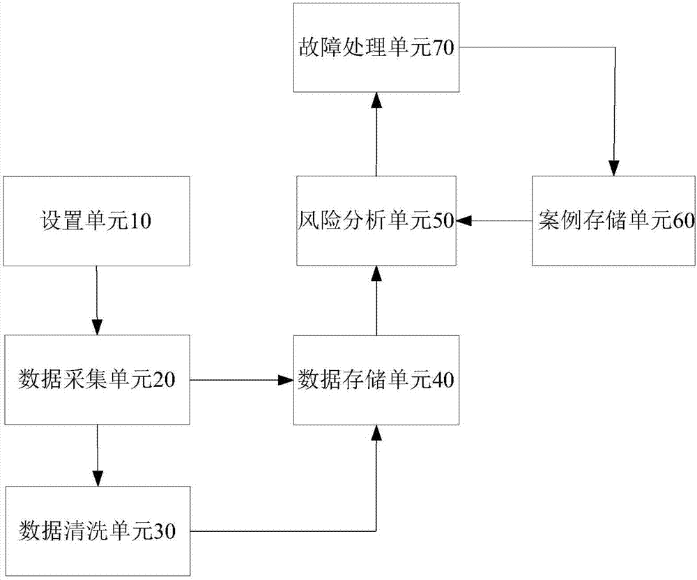 Risk analysis equipment, monitoring system, and monitoring method