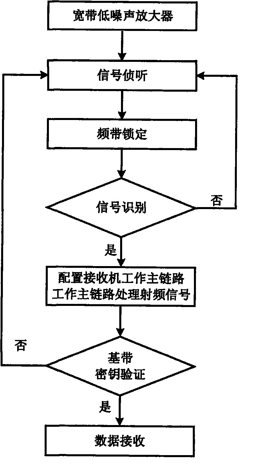 Ultra-wideband multi-mode automatic identification dual-link radio-frequency receiver front-end chip