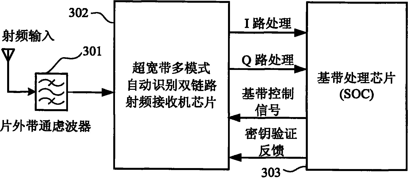 Ultra-wideband multi-mode automatic identification dual-link radio-frequency receiver front-end chip