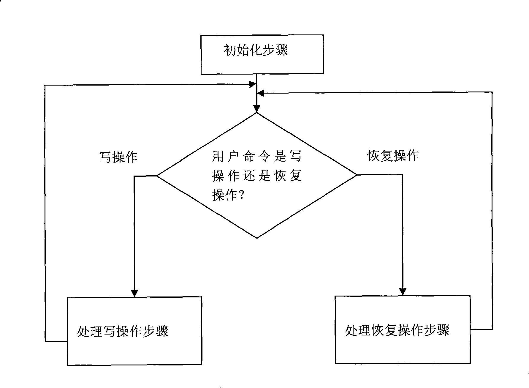 Method for protecting and recovering continuous data based on time stick diary memory