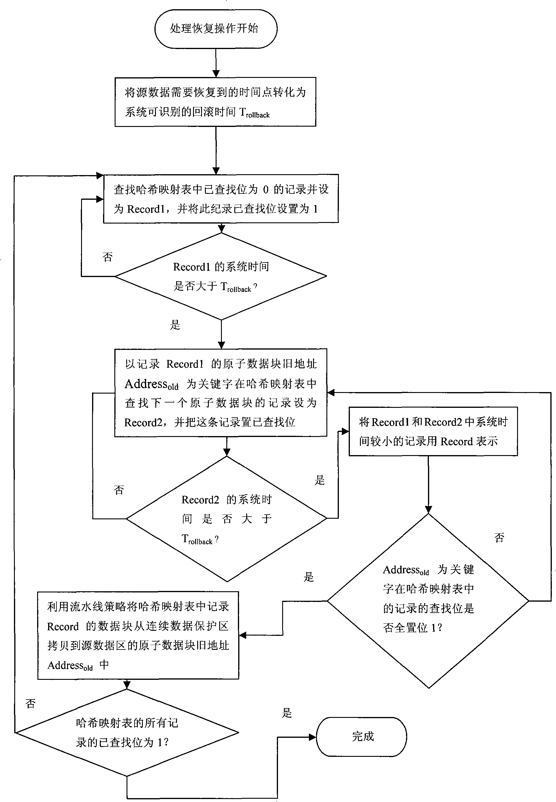 Method for protecting and recovering continuous data based on time stick diary memory