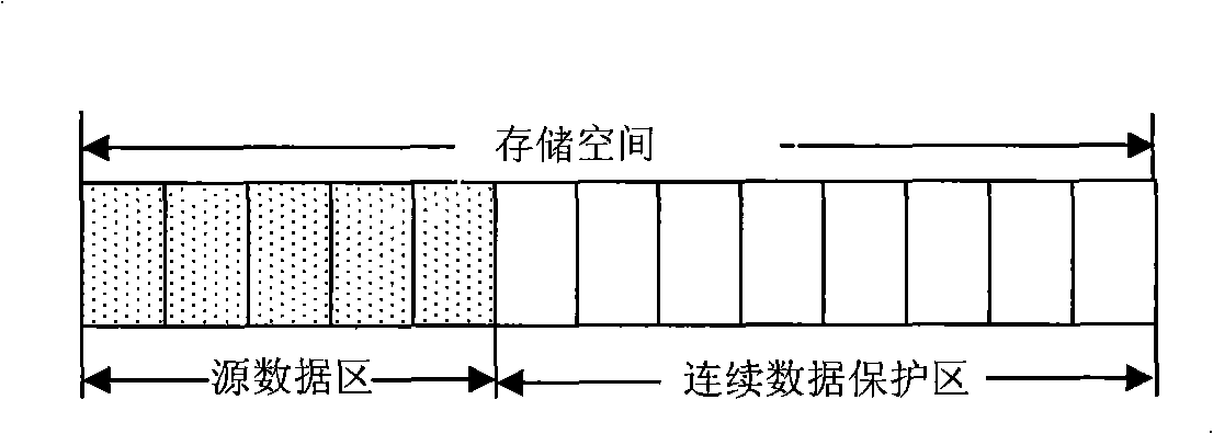 Method for protecting and recovering continuous data based on time stick diary memory