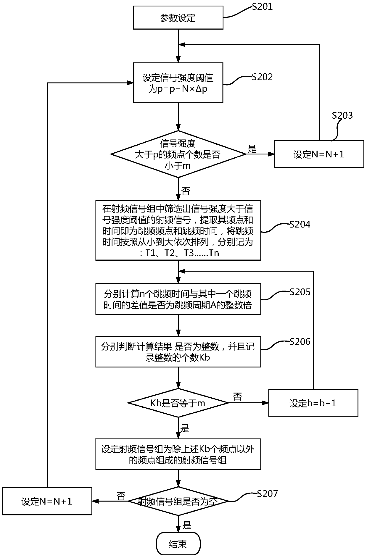 A UAV management method, terminal equipment and storage medium