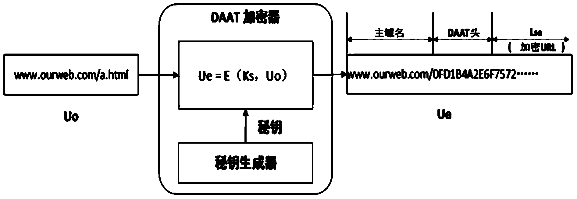 Dynamic application address conversion method and gateway system