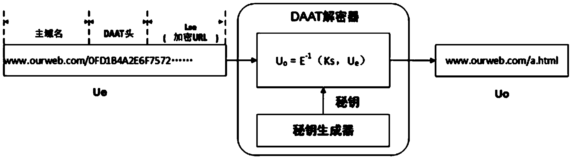 Dynamic application address conversion method and gateway system