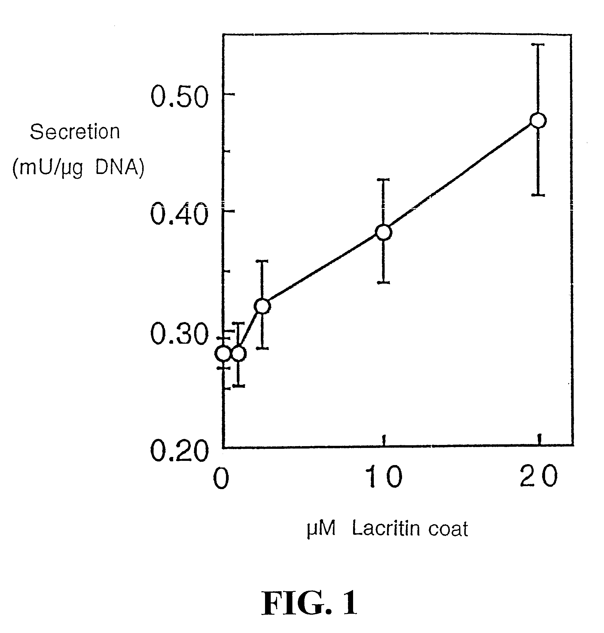 Use of lacritin in promoting ocular cell survival