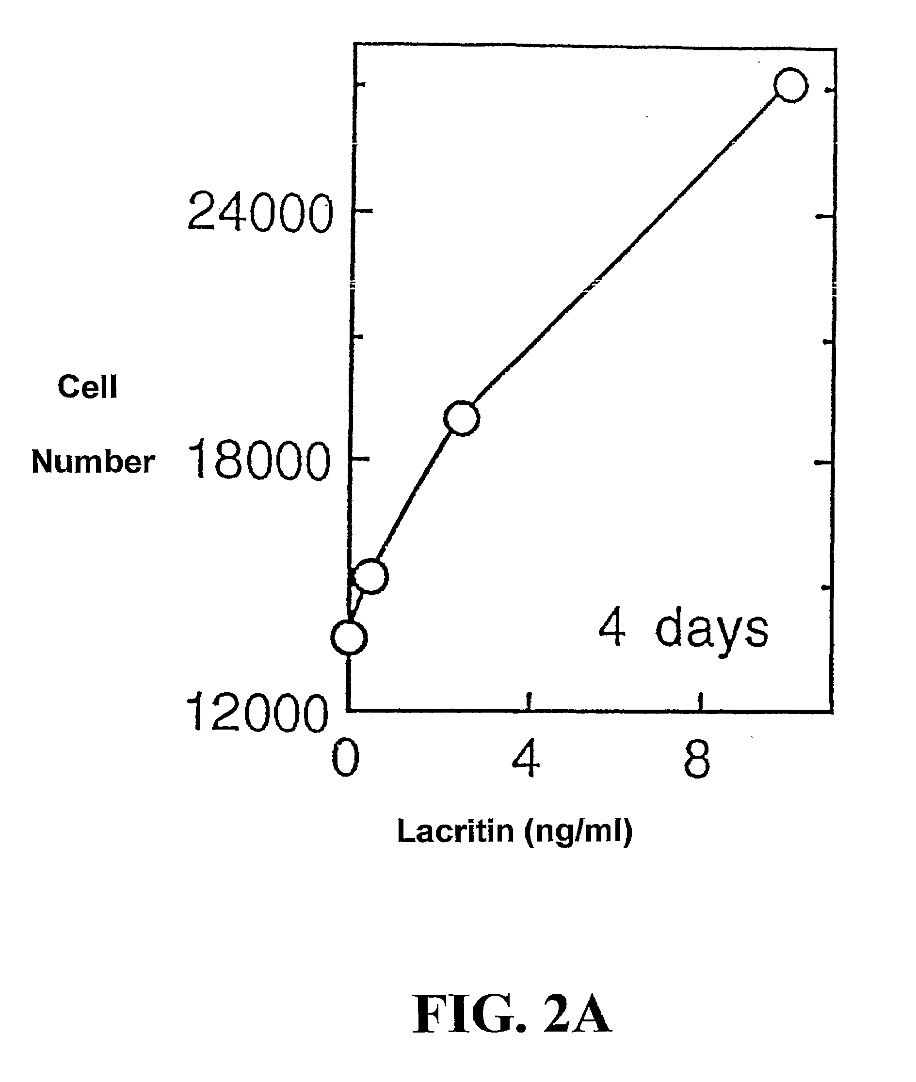 Use of lacritin in promoting ocular cell survival