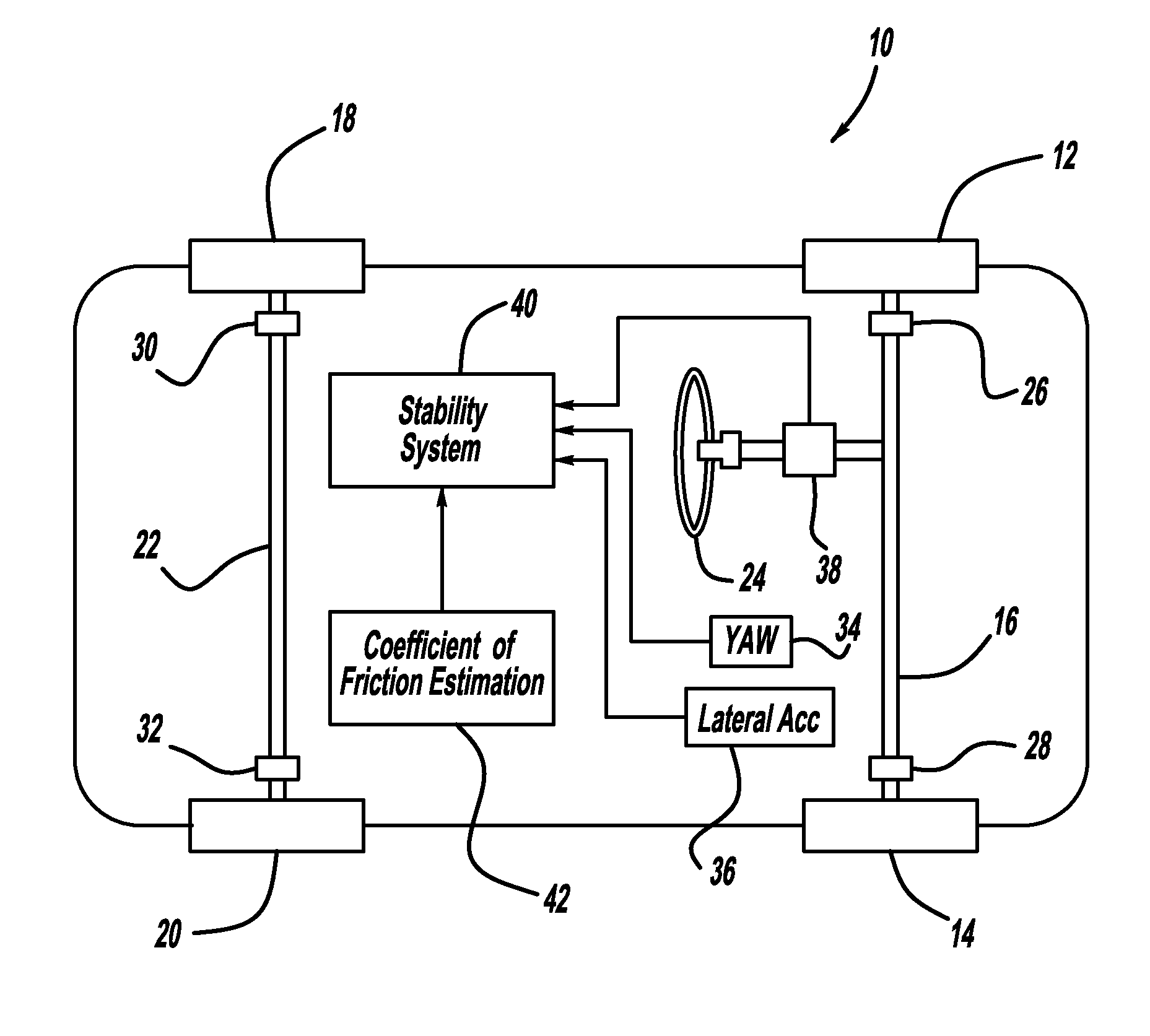 Dynamic observer for the estimation of vehicle lateral velocity