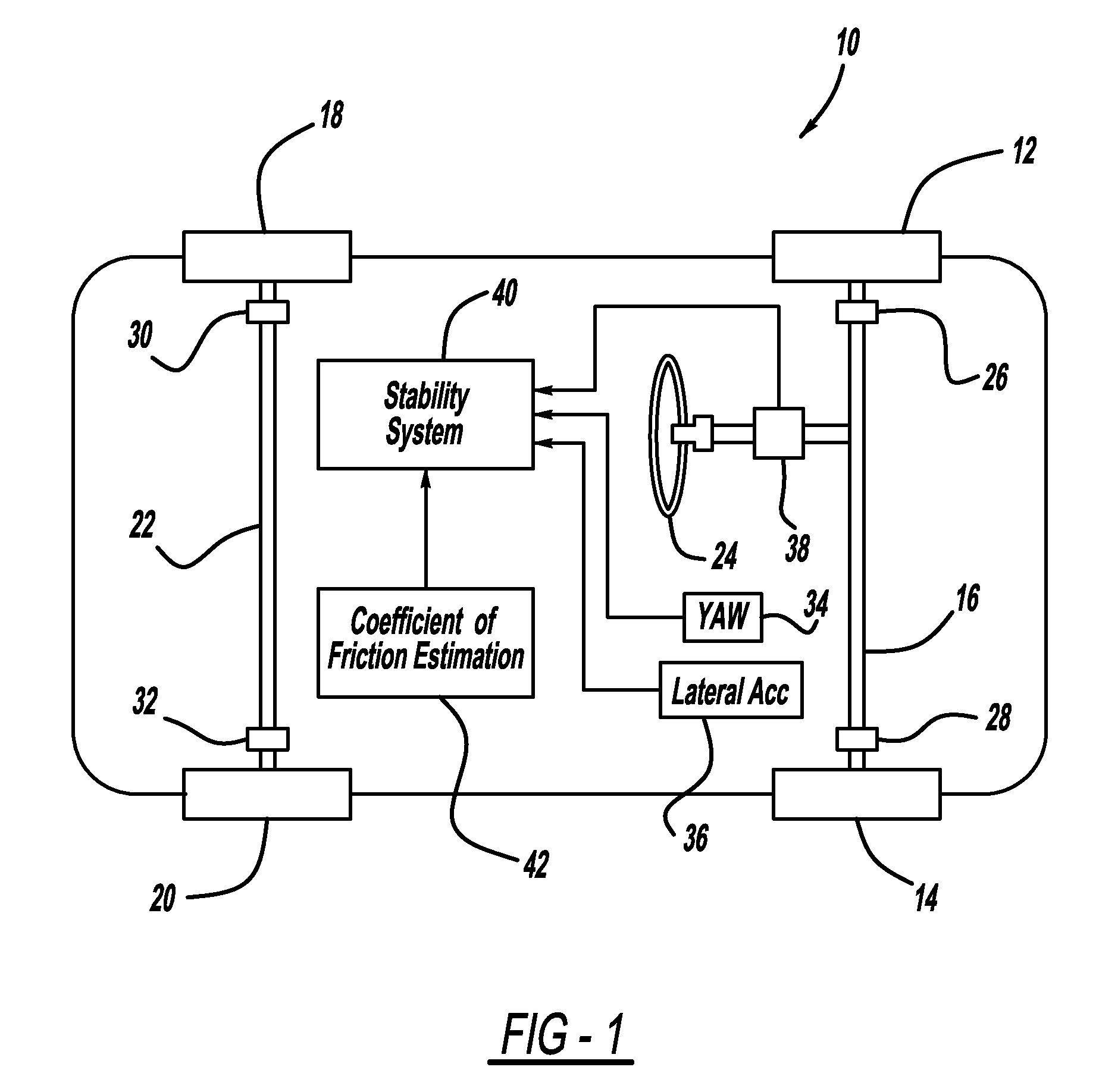 Dynamic observer for the estimation of vehicle lateral velocity